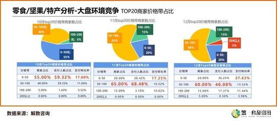 休閑零食Q4深度報告揭示行業(yè)新趨勢 食品互聯(lián)網(wǎng)銷售持續(xù)發(fā)力，銷售額同比增長8.07%