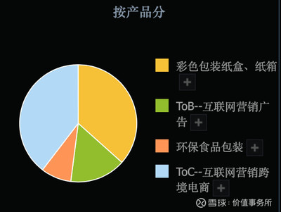 第262篇 3倍潛力股吉宏股份，科技賦能食品互聯(lián)網(wǎng)銷售，業(yè)績扎實估值低顯投資價值