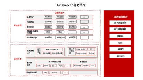 助力數(shù)字化轉(zhuǎn)型 兆芯積極與數(shù)據(jù)庫廠商展開適配合作，強(qiáng)化數(shù)據(jù)處理與存儲(chǔ)支持服務(wù)