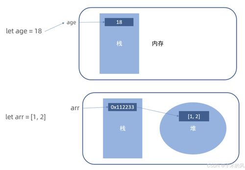 CSDN博客數(shù)據(jù)處理與存儲(chǔ)支持服務(wù) 技術(shù)賦能與高效運(yùn)維解析