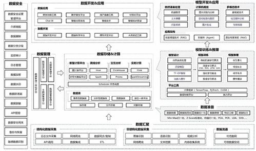 《數據智能白皮書（2024年）》發布 AI與數據融合，呈現“5+3”技術體系新圖景