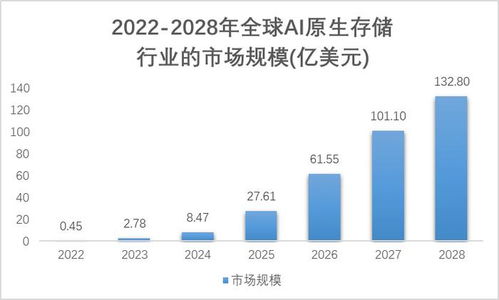 AI原生存儲 提升大模型數(shù)據(jù)存儲能力與處理效率的關(guān)鍵支撐