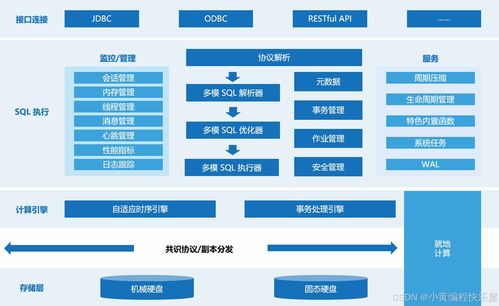 kwdb 數(shù)據(jù)處理與存儲支持服務的基本概念與使用指南