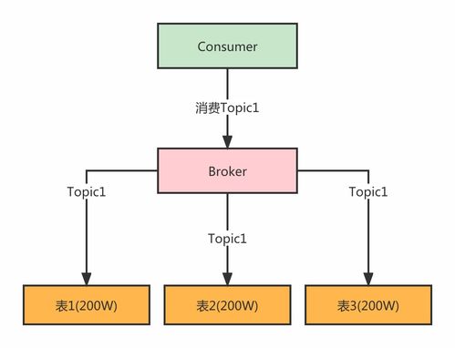 數(shù)據(jù)庫作為消息隊列存儲的復雜度控制與優(yōu)化策略