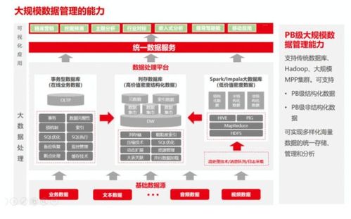 2021年數據中臺困局 為何多數企業難逃“建不好、用不活”的魔咒？